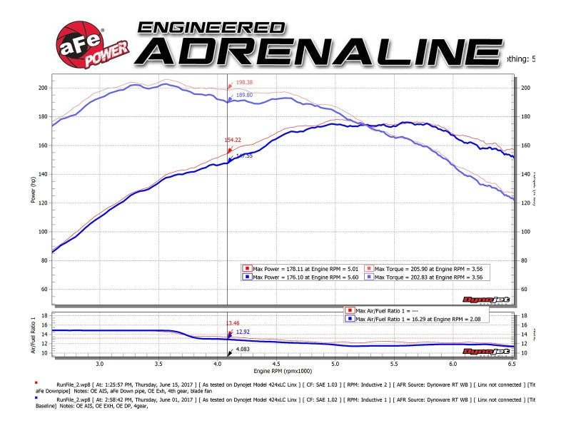 aFe 09-13 MINI Cooper S (R56) L4 1.6L (t) Twisted Steel Down Pipe 2-1/2in 304 Stainless Steel w/ Cat - DTX Performance