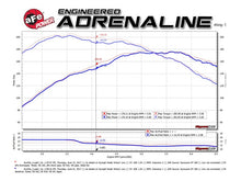 Load image into Gallery viewer, aFe 09-13 MINI Cooper S (R56) L4 1.6L (t) Twisted Steel Down Pipe 2-1/2in 304 Stainless Steel w/ Cat - DTX Performance