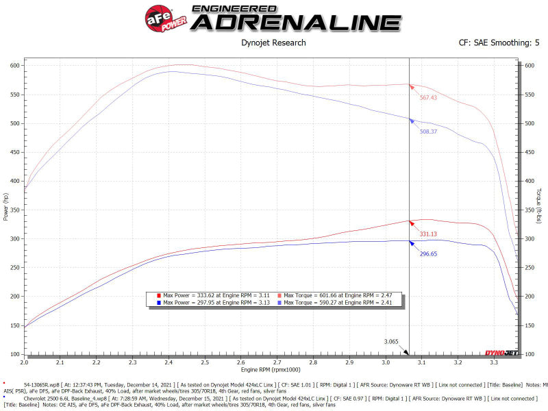 aFe Magnum FLOW Pro 5R OE Replacement Filter (Pair) GM Diesel Trucks 07.5-10 V8-6.6L (td) LMM - DTX Performance