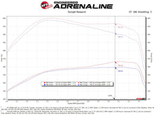 Load image into Gallery viewer, aFe Magnum FLOW Pro 5R OE Replacement Filter (Pair) GM Diesel Trucks 07.5-10 V8-6.6L (td) LMM - DTX Performance