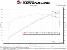 Load image into Gallery viewer, aFe Momentum GT Pro 5R Cold Air Intake System 2021 RAM 1500 TRX V8-6.2L SC - DTX Performance