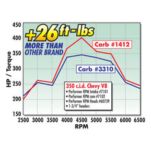 Load image into Gallery viewer, Edelbrock Carburetor Performer Series 4-Barrel 800 CFM Manual Choke Satin Finish - DTX Performance