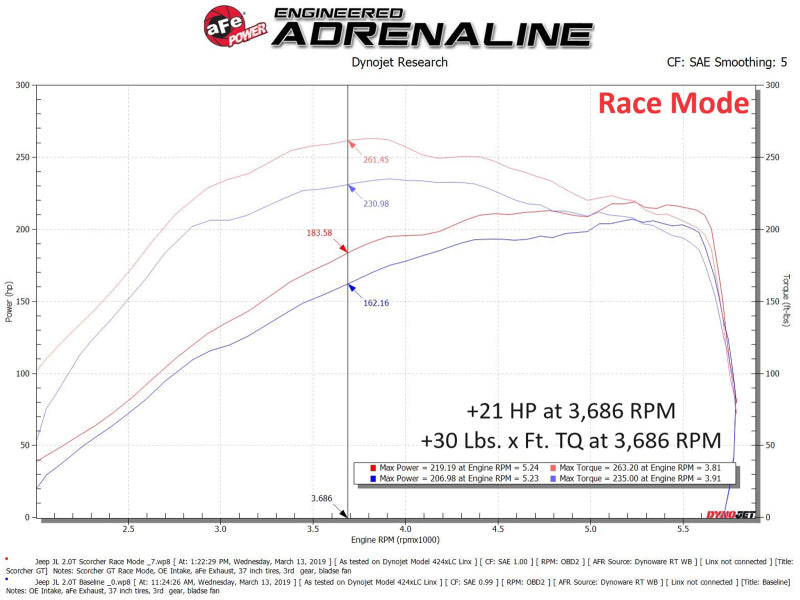 aFe  2018 Jeep Wrangler (JL) 2.0L Scorcher GT Module - DTX Performance