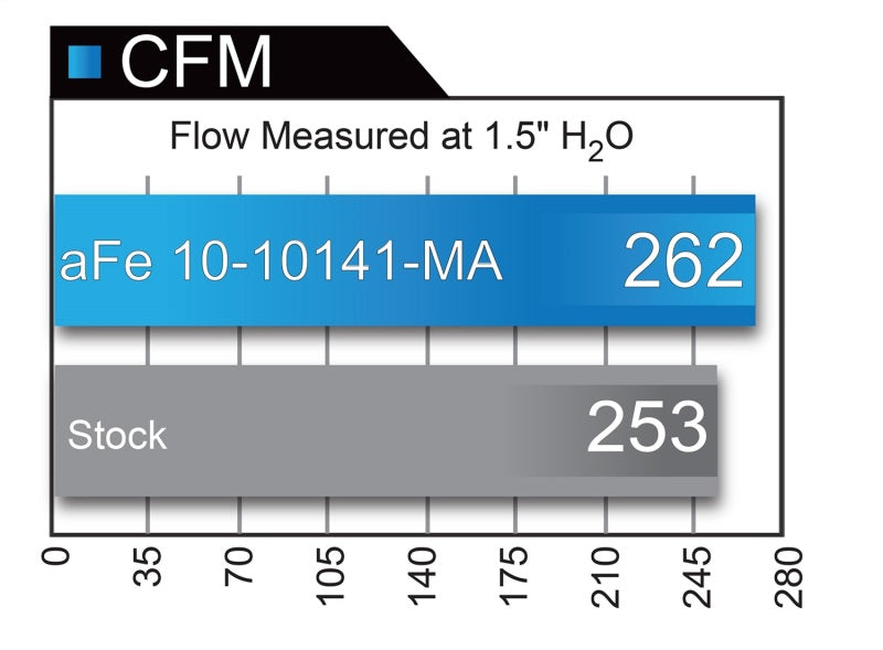 aFe MagnumFLOW OE Replacement Filter w/ Pro Dry S Media (Pair) 04-16 Aston Martin DB9 V12-6.0L - DTX Performance