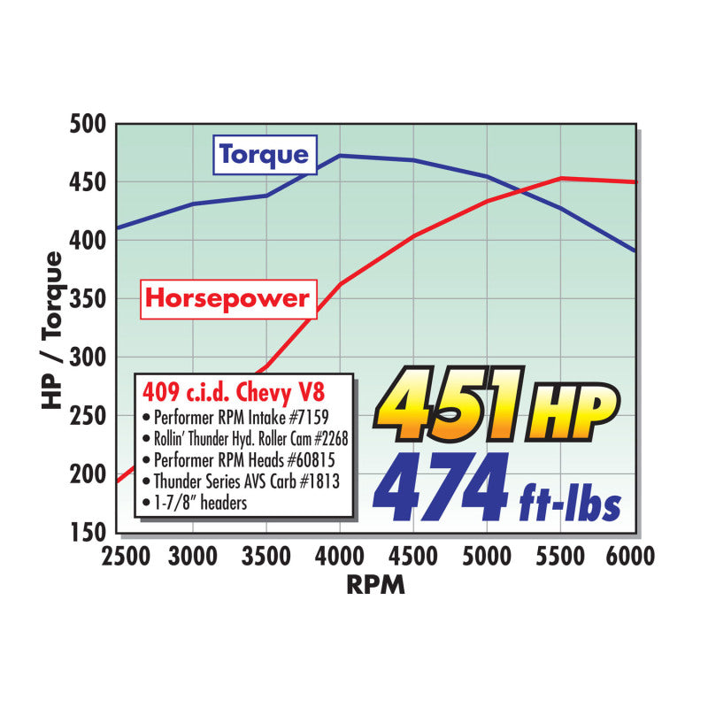 Edelbrock Intake Manifold Single Quad Perf RPM BBC 409 Inwin Lg Port As-Cast - DTX Performance