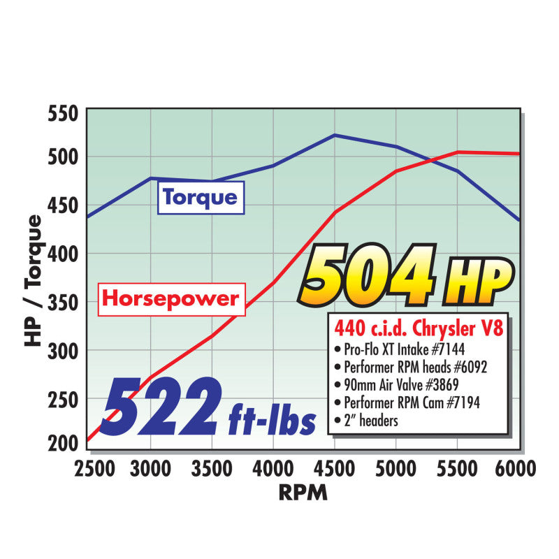 Edelbrock EFI Throttle Body Pro-Flo XT 90mm Polished - DTX Performance