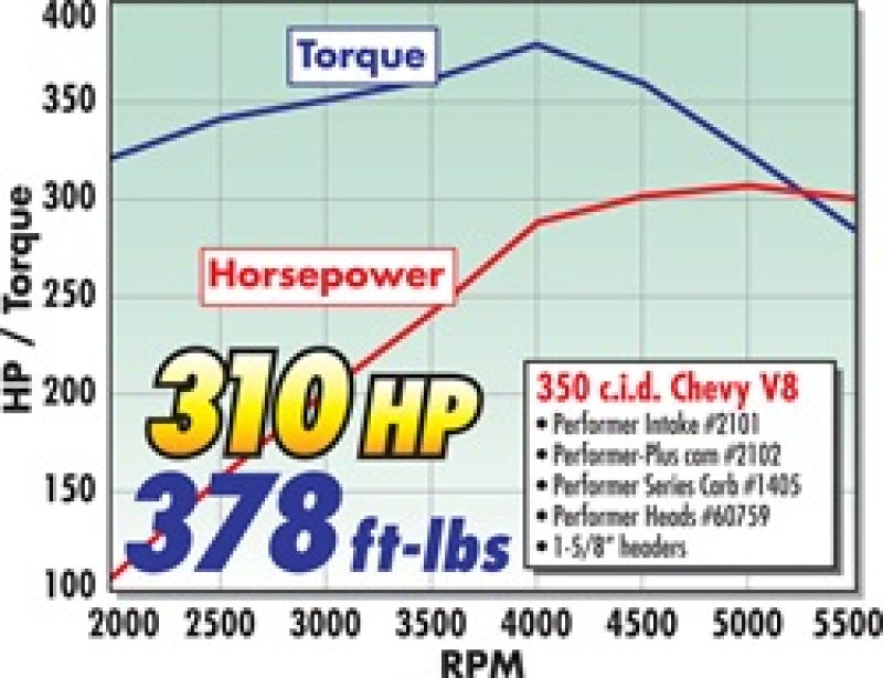 Edelbrock Perf Plus Cam and Lifters Kit Chev 283-400 - DTX Performance