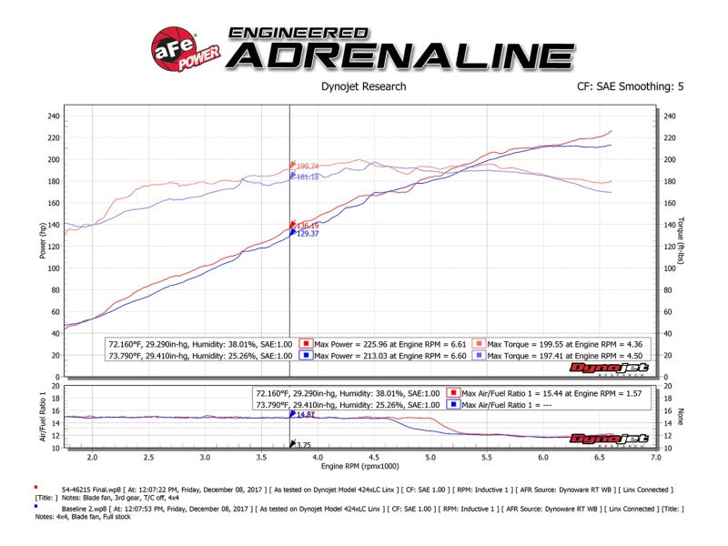 aFe Momentum ST Pro DRY S Cold Air Intake System 14-18 Jeep Cherokee (KL) V6 3.2L - DTX Performance