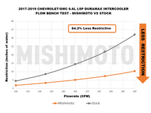 Load image into Gallery viewer, Mishimoto 17-19 GM L5P Duramax Intercooler Kit - Black w/ WBK Pipes - DTX Performance