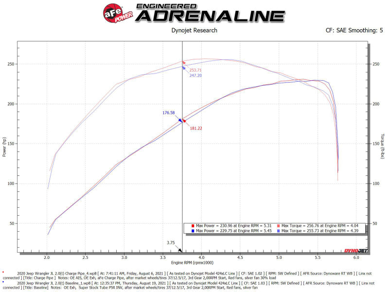 aFe BladeRunner 2.5in Black IC Tube Hot Side w/ Coupling & Clamp Kit 2016 GM Colorado/Canyon 2.8L - DTX Performance