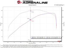 Load image into Gallery viewer, aFe BladeRunner 2.5in Red IC Tube Hot Side w/ Coupling &amp; Clamp Kit 2016 GM Colorado/Canyon 2.8L - DTX Performance