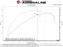 Load image into Gallery viewer, aFe Super Stock Induction System Pro 5R Media 18-21 Jeep Wrangler JL L4-2.0L (t) - DTX Performance