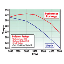 Load image into Gallery viewer, Edelbrock Performer 351-W Manifold - DTX Performance