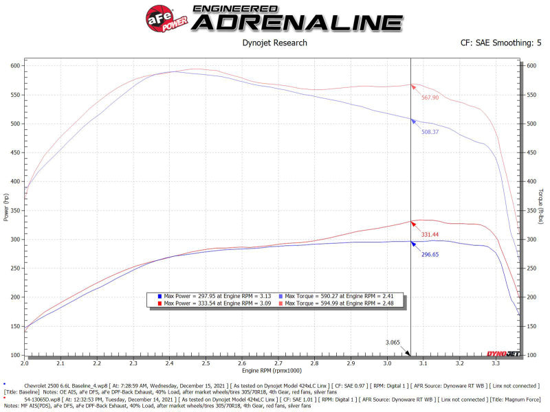 aFe Magnum FLOW Pro DRY S OE Replacement Filter (Pair) GM Diesel Trucks 07.5-10 V8-6.6L (td) LMM - DTX Performance