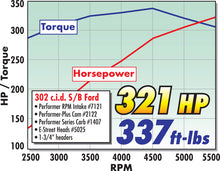 Load image into Gallery viewer, Edelbrock Perf Plus Cam and Lifters Kit Ford 289-302 - DTX Performance