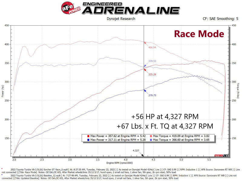 afe 2022 Toyota Land Cruiser (J300) (Non-US Model) V6 3.5L (tt) Scorcher GT Module - DTX Performance