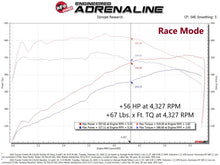 Load image into Gallery viewer, afe 2022 Toyota Land Cruiser (J300) (Non-US Model) V6 3.5L (tt) Scorcher GT Module - DTX Performance