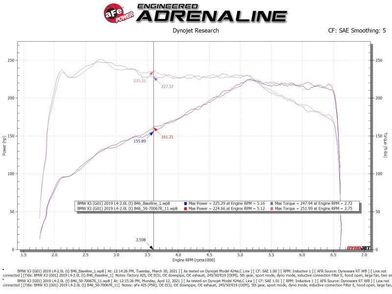 aFe Momentum GT Cold Air Intake System w/Pro 5R Filter 17-21 BMW 530 L4-2.0L - DTX Performance