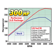 Load image into Gallery viewer, Edelbrock Perf Plus Cam Only Ford 5 0 - DTX Performance