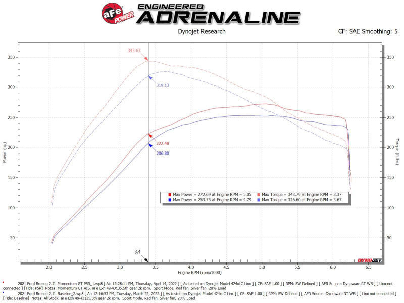 aFe Momentum GT Pro 5R Cold Air Intake System 2021 Ford Bronco V6 2.7 (TT) - DTX Performance