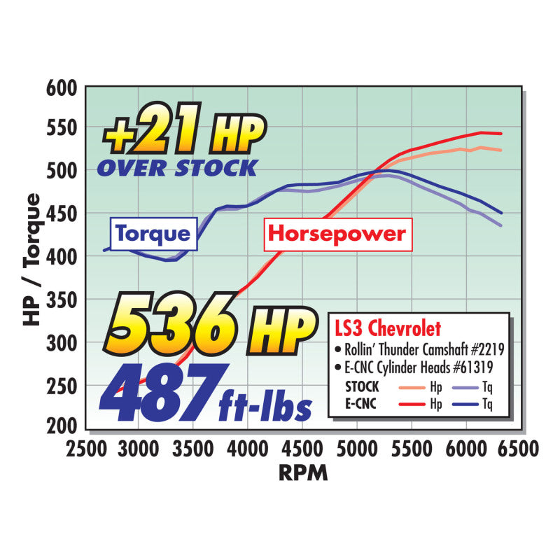 Edelbrock Camshaft Hydraulic Roller Pro Flo XT Chevy Gen IIi LS1 EFI Appl - DTX Performance