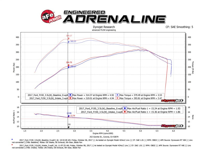 aFe Momentum XP Pro 5R Cold Air Intake System 17-18 Ford F-150 Raptor V6-3.5L (tt) EcoBoost - DTX Performance