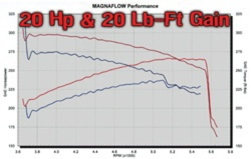 MagnaFlow Sys C/B 03- Chevy SSr 5.3L V8 - DTX Performance