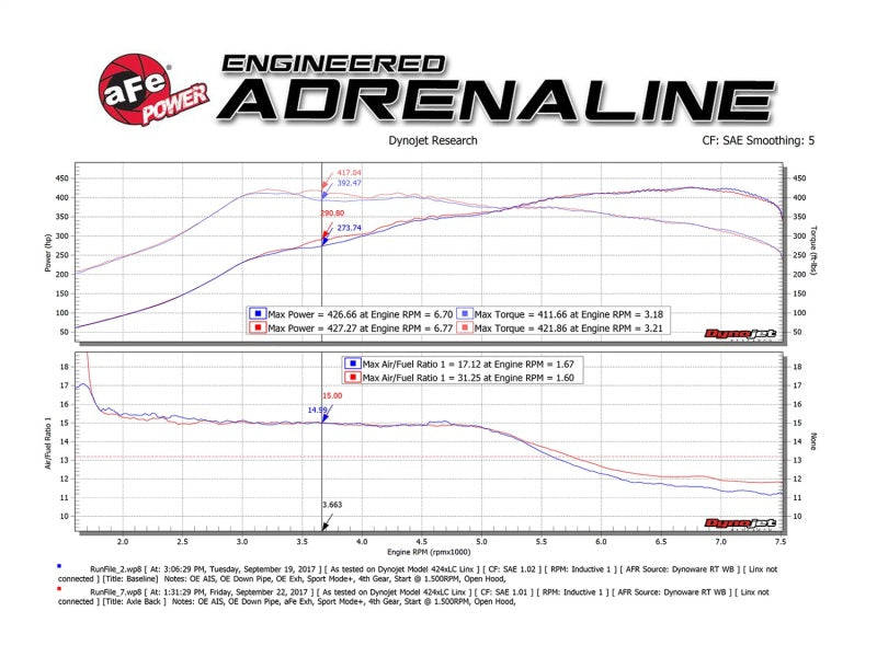 aFe MACH Force-Xp 2-1/2in SS Axle Back Exhaust w/Black Tips 15+ BMW M3/M4 (F80/F82) L6 3.0L (tt) S55 - DTX Performance