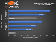 Load image into Gallery viewer, aFe 16-22 Infiniti Q50/Q60 V6-3.0(tt) AWD Control Sway Bar - Set - DTX Performance