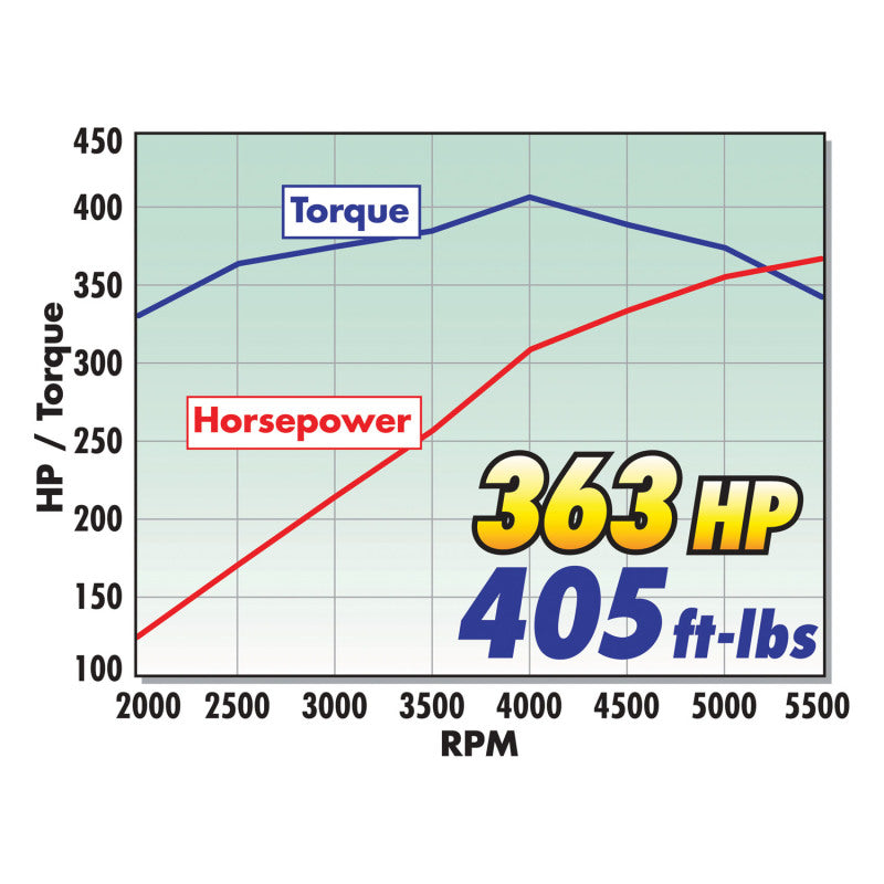 Edelbrock Crate Engine Edelbrock 9 0 1 Performer E-Tec w/ Long Water Pump As Cast - DTX Performance