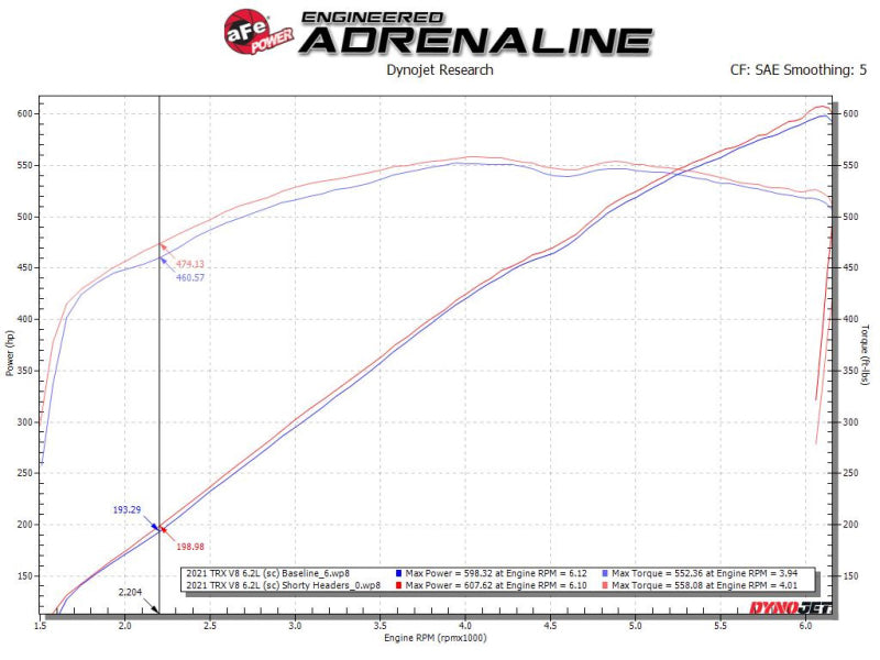 aFe Power Twisted Steel 304SS Shorty Header 2021 Ram 1500 TRX V8-6.2L (uncoated) - DTX Performance