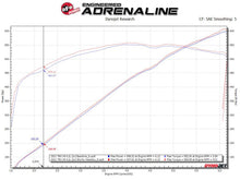 Load image into Gallery viewer, aFe Power Twisted Steel 304SS Shorty Header 2021 Ram 1500 TRX V8-6.2L (uncoated) - DTX Performance