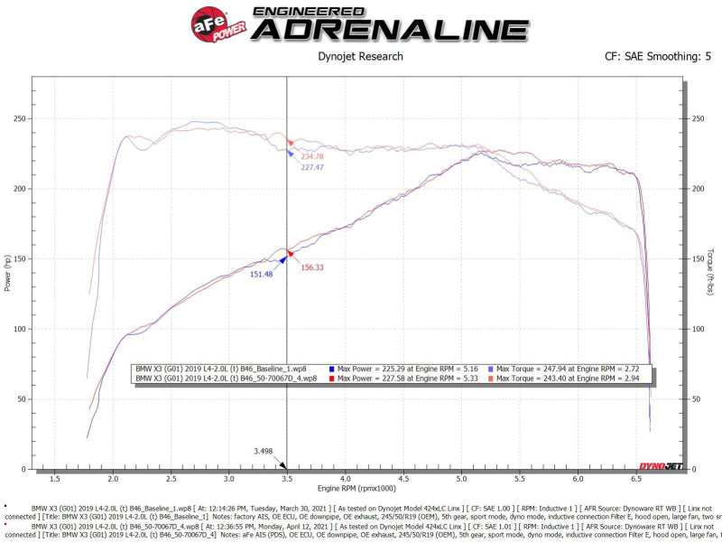 aFe Momentum GT Cold Air Intake System w/Pro Dry S Filter 17-21 BMW 530 L4-2.0L - DTX Performance