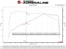 Load image into Gallery viewer, aFe Momentum GT Cold Air Intake System w/Pro Dry S Filter 17-21 BMW 530 L4-2.0L - DTX Performance