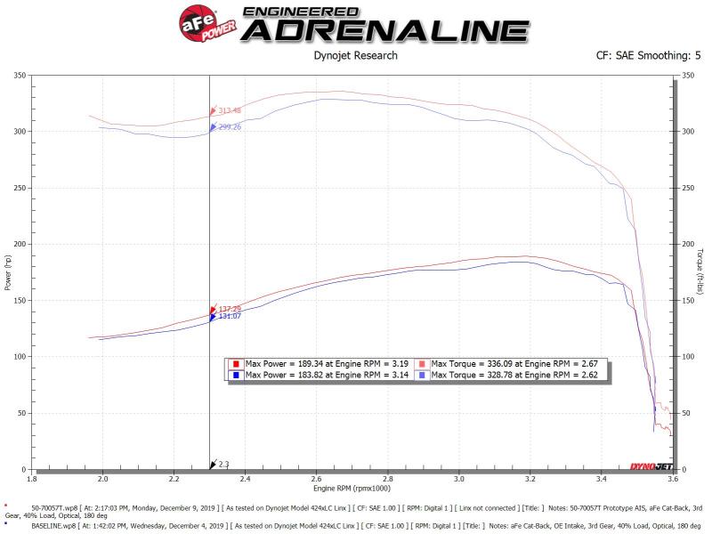 aFe POWER Momentum HD Cold Air Intake System w/ Pro 10R Media 94-97 Ford Powerstroke 7.3L - DTX Performance