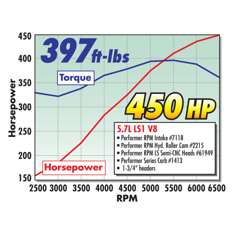 Edelbrock Carburetor Performer Series 4-Barrel 800 CFM Electric Choke Satin Finish - DTX Performance