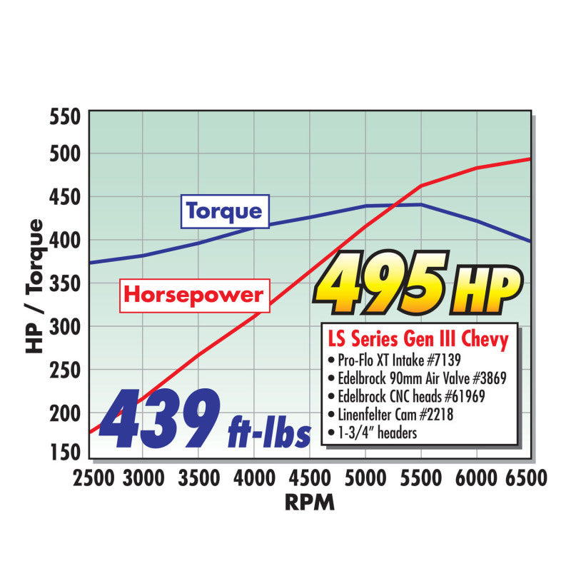 Edelbrock Rollinthunder Camshaft Performer RPM Chevy LS1 Hydraulic Roller for EFI Applications - DTX Performance