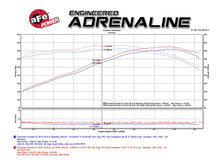 Load image into Gallery viewer, aFe Momentum Black Series Carbon Fiber Intake System P5R 14-17 Chevy Corvette 6.2L (C7) - DTX Performance