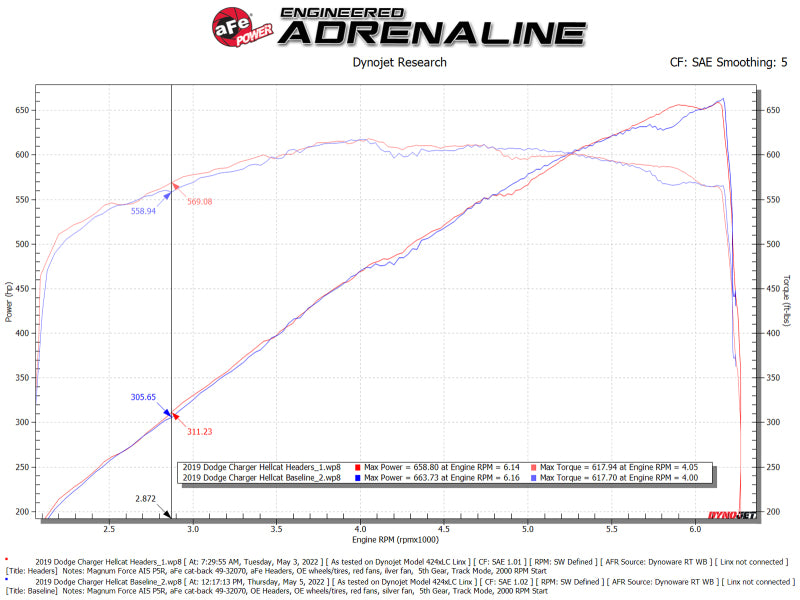 aFe Twisted Steel 304SS Short Header 15-22  Dodge Challenger SC V8-6.2L / 6.4L HEMI Titanium Coating - DTX Performance