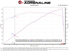 Load image into Gallery viewer, aFe Twisted Steel 304SS Short Header 15-22  Dodge Challenger SC V8-6.2L / 6.4L HEMI Titanium Coating - DTX Performance