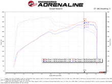 Load image into Gallery viewer, aFe Momentum GT Pro 5R Cold Air Intake System 16-19 Cadillac CTS-V 6.2L SC - DTX Performance