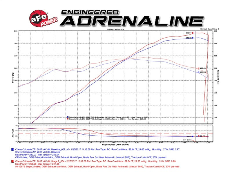 aFe MagnumFORCE Pro DRY S Cold Air Intake System 2017 GM Colorado/Canyon V6-3.6L - DTX Performance