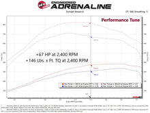 Load image into Gallery viewer, aFe SCORCHER Pro Performance Tuner RAM Diesel Trucks 13-18 L6-6.7L (td) - DTX Performance