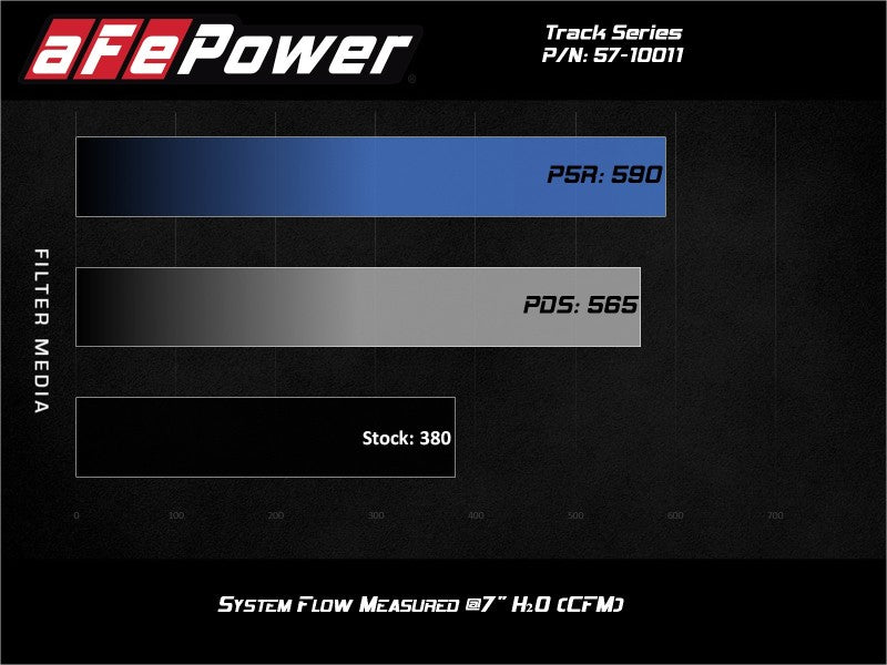 aFe 19-20 Dodge RAM 1500 5.7L Track Series Carbon Fiber Cold Air Intake System w/Pro DRY S Filter - DTX Performance