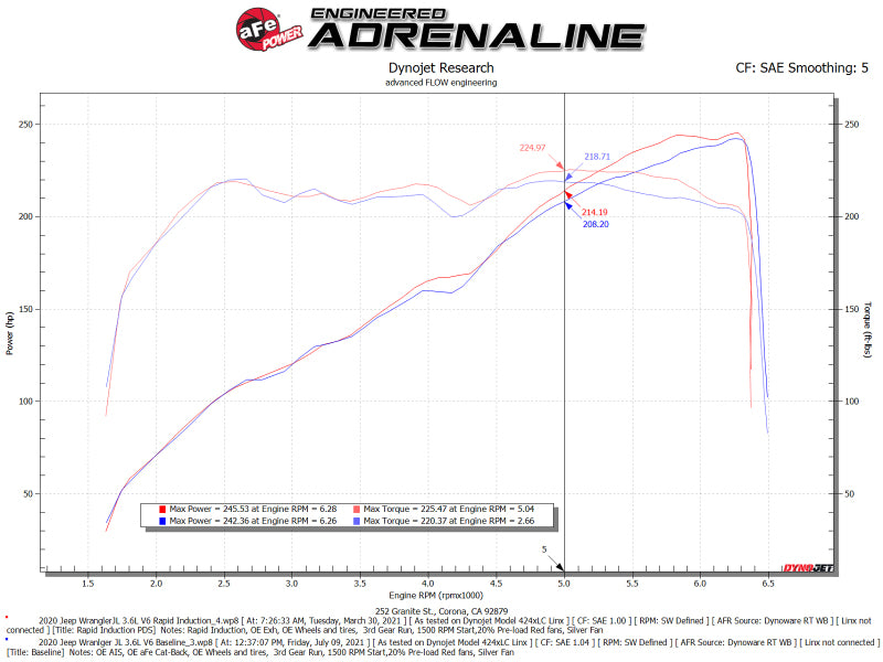 aFe Magnum FORCE Pro Dry S Cold Air Intake System 18-21 Jeep Wrangler(JL)/Gladiator(JT) 3.6L - DTX Performance