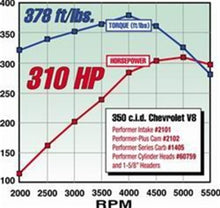 Load image into Gallery viewer, Edelbrock Perf Plus Cam and Lifters Kit Chev 283-400 - DTX Performance