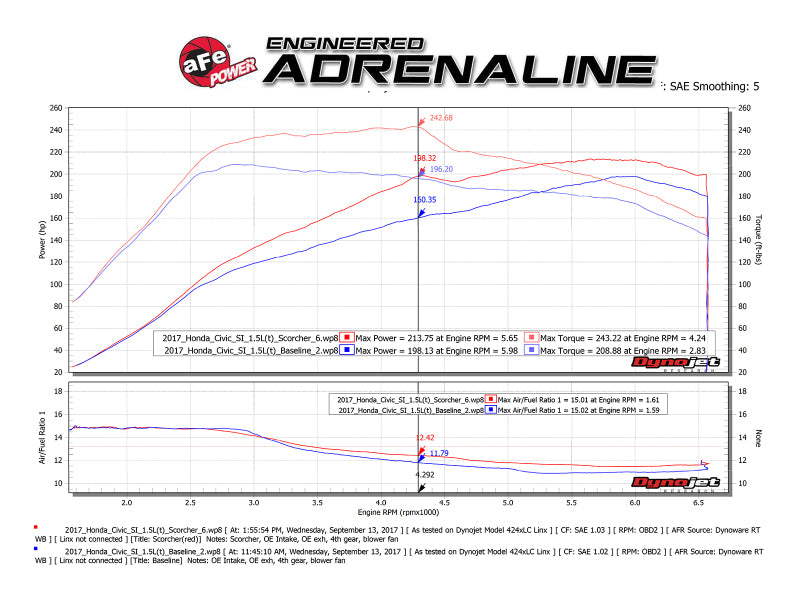 aFe Scorcher Blue Bluetooth Power Module 16-19 Honda Civic/Si/Accord L4-1.5L/2.0L - DTX Performance