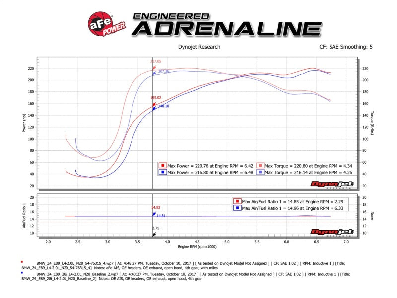 aFe Momentum GT Pro 5R Cold Air Intake System 12-16 BMW Z4 28i/xi (E89) I4 2.0L (t) (N20) - DTX Performance