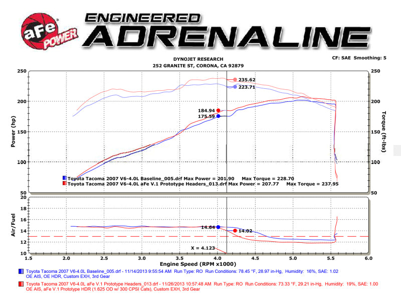 aFe 05-11 Toyota Tacoma V6-4.0L Twisted Steel 409 Stainless Steel Long Tube Header w/ Cat - DTX Performance