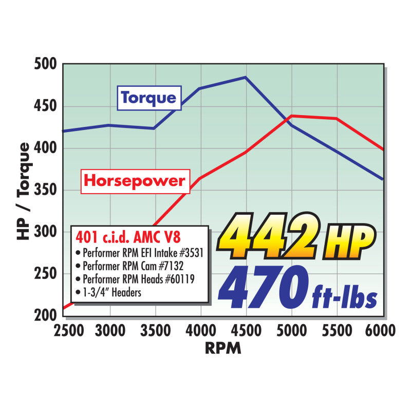 Edelbrock Performer RPM AMC Head (Complete) - DTX Performance